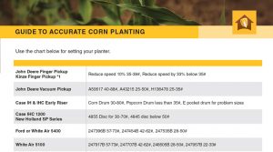 Guide to Accurate Corn Planting Chart