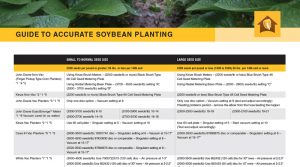 Guide to Accurate Soybean Planting Chart